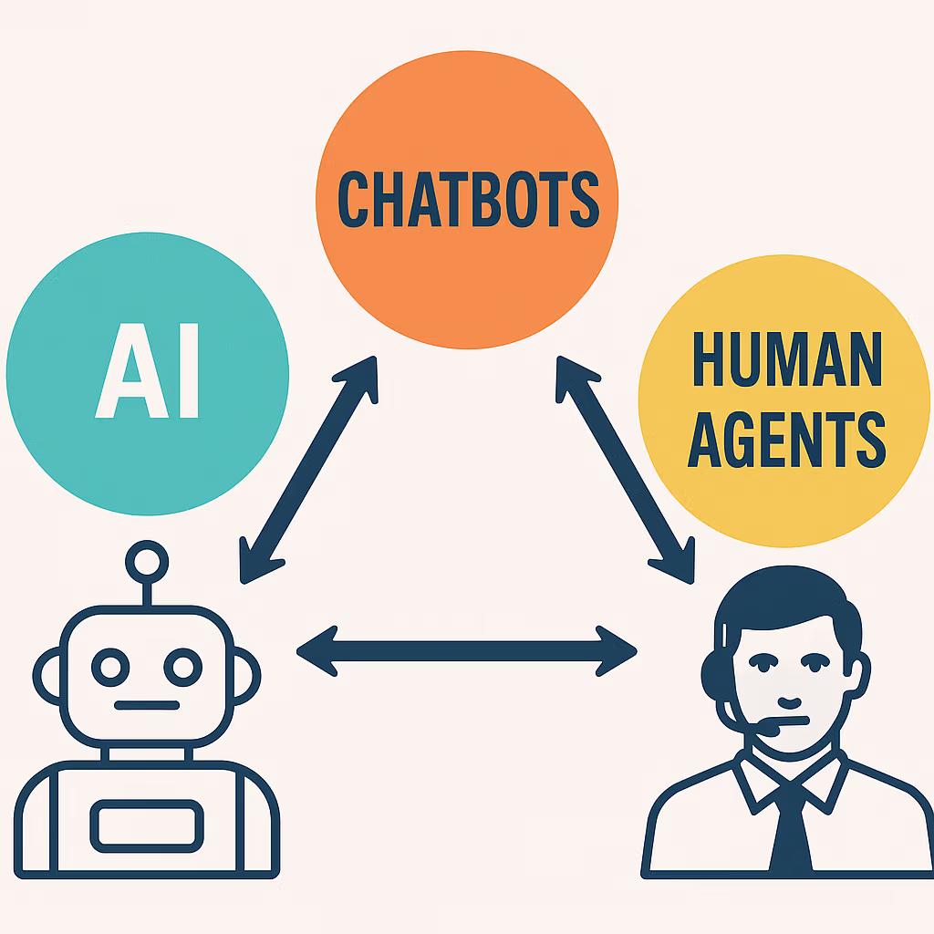 Illustration comparing AI, chatbots, and human agents, symbolizing their roles in music marketing, Spotify promotion, and artist growth.