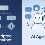 Illustration comparing traditional scripted chatbots with AI agents, symbolizing modern music marketing and promotion strategies that drive artist growth on platforms like Spotify.