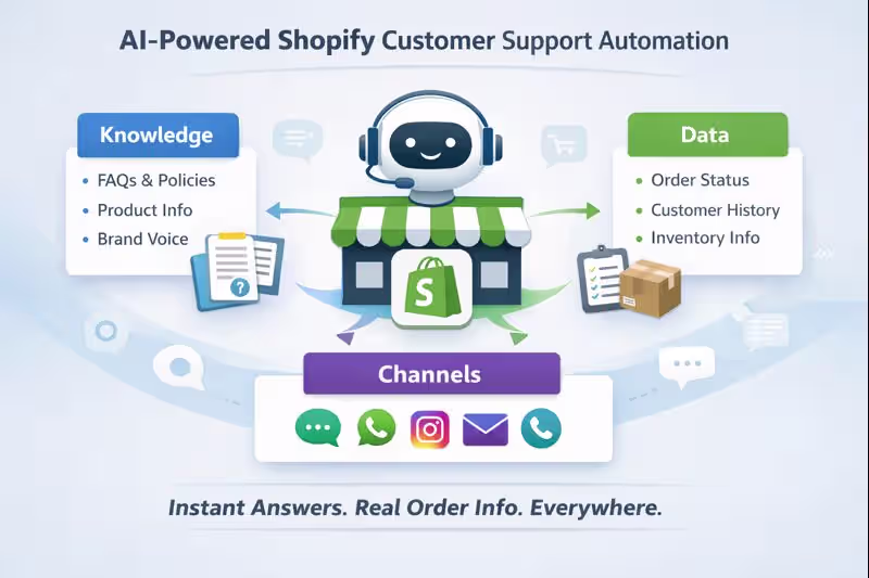 AI-powered music marketing infographic showing TMMA’s approach to artist growth through Spotify promotion, playlist pitching, targeted social media campaigns, and strategic PR.